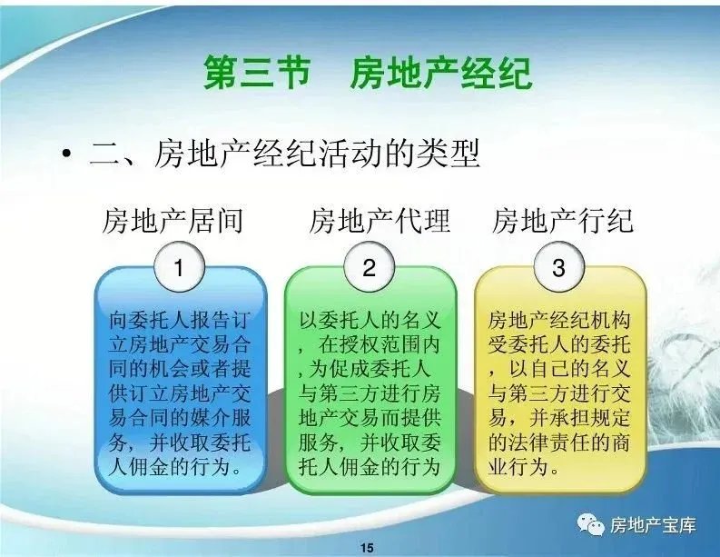 【干货】房地产经纪培训课件